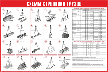 Схема строповки ст02 (1200х800мм) - Охрана труда на строительных площадках - Схемы строповки и складирования грузов - Магазин охраны труда ohranatruda-shop.ru