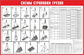 Схема строповки ст14 (1200х800мм) - Охрана труда на строительных площадках - Схемы строповки и складирования грузов - Магазин охраны труда ohranatruda-shop.ru